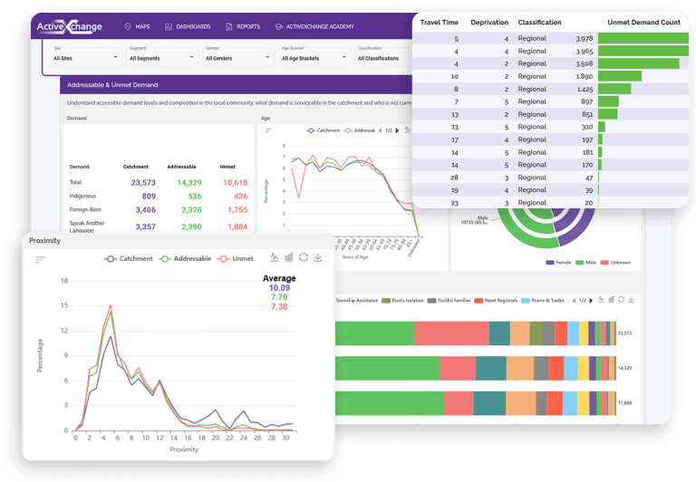 New features added to Customer Acquisition Dashboard | ActiveXchange