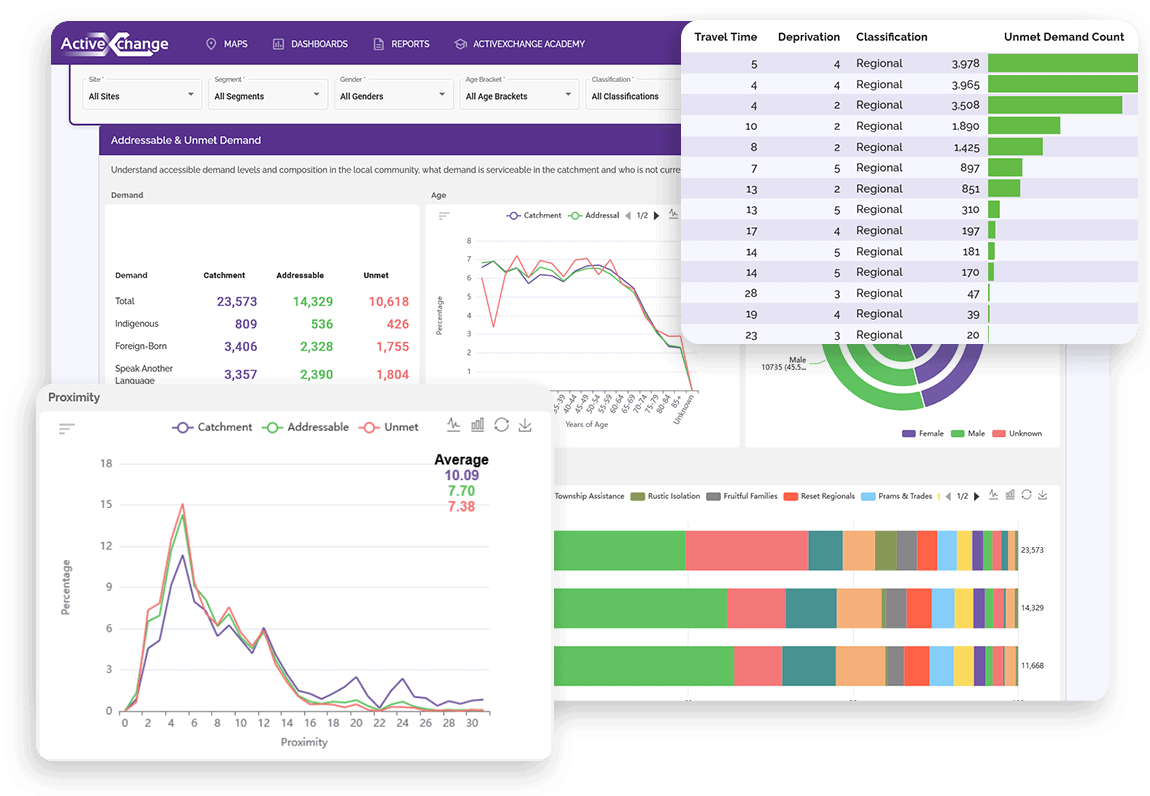 New features added to Customer Acquisition Dashboard | ActiveXchange